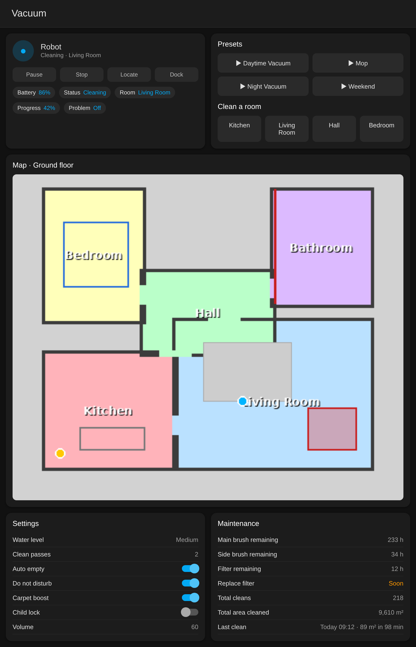 Example dashboard